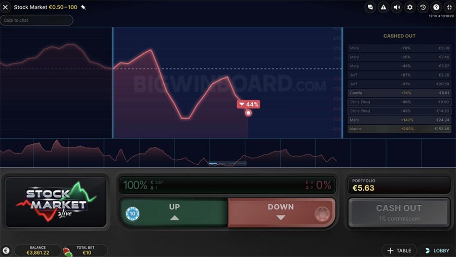 เกม เค ดิ ต ฟรี: สัมผัสความสนุกและโอกาสชนะ